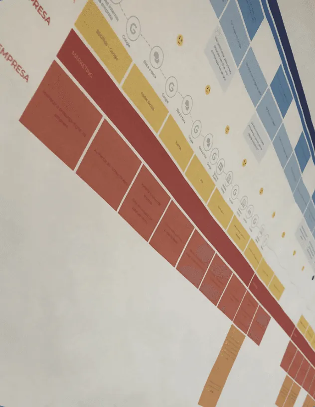 Registro do trabalho: Mandic — Experiência do cliente